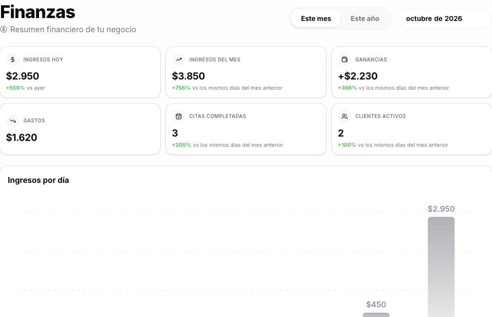Resumen de ingresos, gastos y movimientos de GBPro con datos de demostración